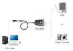 Aten Technologies-UC232A