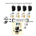 Aten Technologies-CS1734B