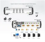 Aten Technologies-CS1734B