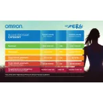 OMRON-HBF-514C