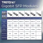 TRENDNET-TEG-MGBSX/4