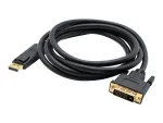 ADDON-DISPLAYPORT2DVI3F