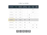 STARTECH-CDP2HDUACP