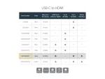 STARTECH-CDP2HDUCP