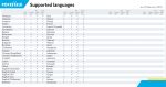 POCKETALK INC.-PTSPGW-US