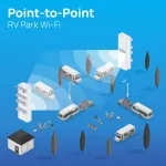 EnGenius-ENH500-AX KIT