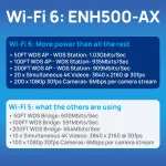 EnGenius-ENH500-AX KIT
