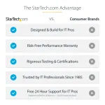 STARTECH-MST14DP123HD