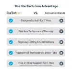 STARTECH-HB31C3A1CDPPD3