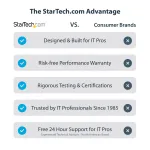 STARTECH-DISPL2M