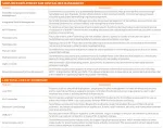 SONICWALL-03-SSC-0302