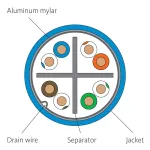 International Connectors and Cable Corp.-ICCABP6FBL