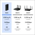 NETGEAR-RAX5-100PAS