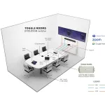 INOGENI-TOGGLE ROOMS