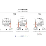INOGENI-TOGGLE ROOMS
