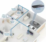 TRENDNET-TEG-S591