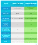 Cisco-C1300-24FP-4G