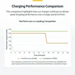 STARTECH-424D3N-USB-C-CHARGER