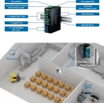 TRENDNET-TI-PG743BI