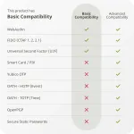 YUBICO-5060408464168