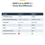 STARTECH-HDMI21-CBL-8K60-15F
