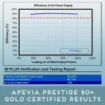 Apevia-ATX-PR850W-WH