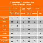 J5 CREATE-JVAW76MAX-US
