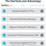 STARTECH-CDP2MDPEC