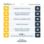 STARTECH-HDMM20