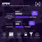 ALTA NETWORKS LLC.-AP6W