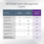 NETGEAR-XS508TM-100NAS