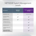 NETGEAR-GS752TXUP-300NAS