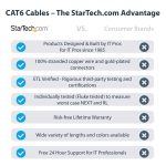 STARTECH-N6PATCH3RD