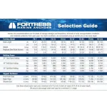 Fortress Marine Anchors-FX-7-AS