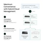 TPLINK-OC220