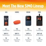 SIMO, INC.-SS5B0000