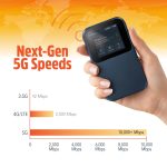 SIMO, INC.-HS5GEDGE