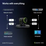 EPIPHAN SYSTEMS-EC20