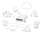Ruckus-901-H550-US00