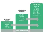Fortinet-FG-50G