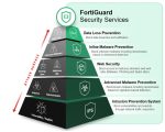 Fortinet-FG-70G-BDL-950-12