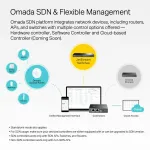 OMADA NETWORKS-SX3016F