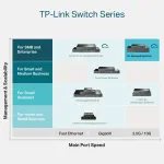 OMADA NETWORKS-SX3016F