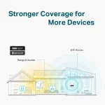 OMADA NETWORKS BY TP LINK-RE105