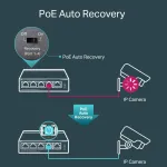 OMADA NETWORKS BY TP LINK-TL-SG105PE
