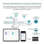 OMADA NETWORKS BY TP LINK-ER7206