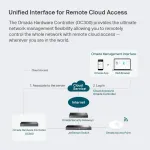 OMADA NETWORKS BY TP LINK-OC300