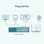 OMADA NETWORKS BY TP LINK-TL-SG1016DE