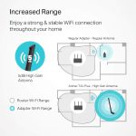 OMADA NETWORKS BY TP LINK-ARCHER T2U PLUS