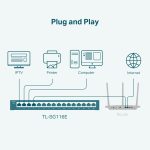OMADA NETWORKS BY TP LINK-TL-SG116E